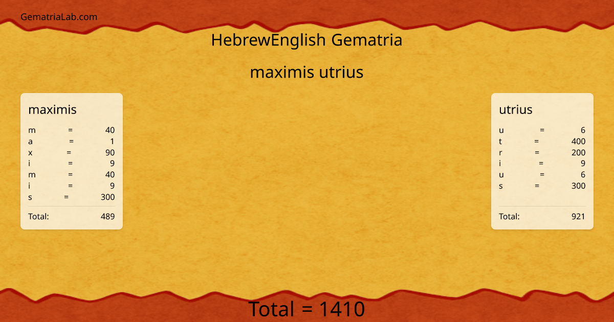 maximis utrius in hebrewEnglish Gematria
